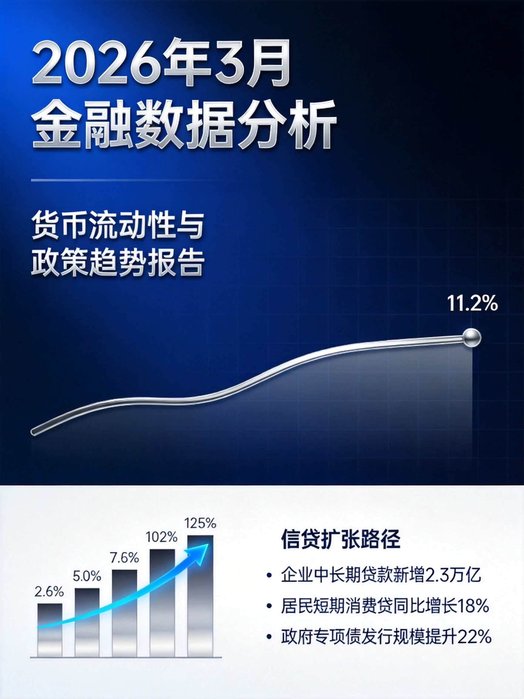 M2增速回落背后的信用扩张路径与流动性配置
