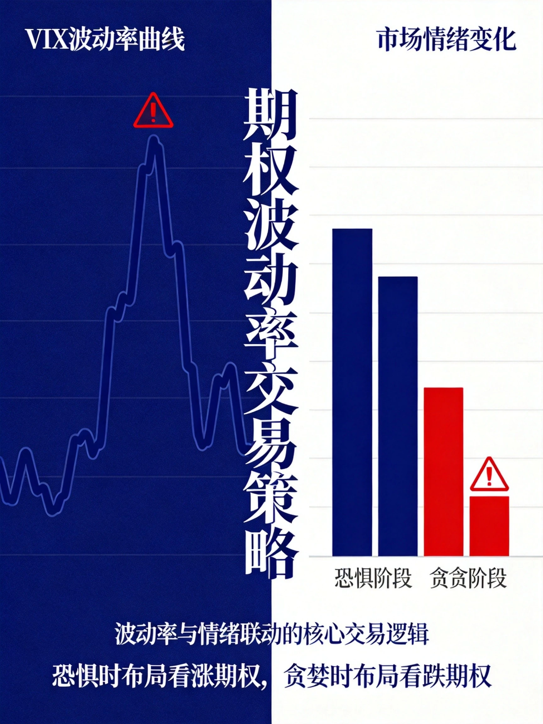 期权波动率交易策略入门：从VIX指数到波动率曲面 构建立体化交易框架