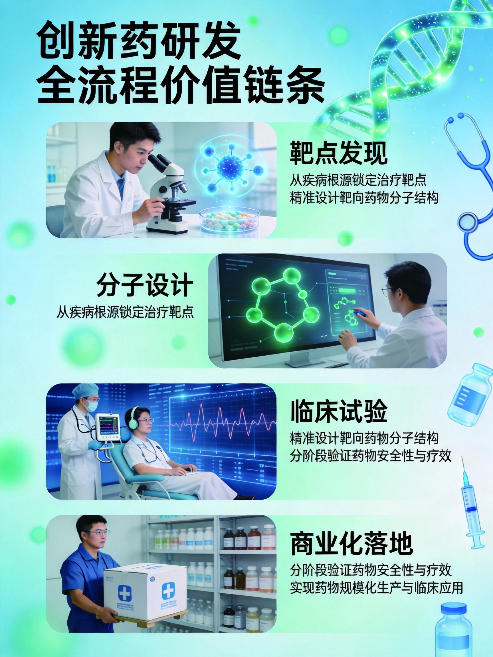 创新药产业链深度研究：从靶点发现到商业化落地的价值重构