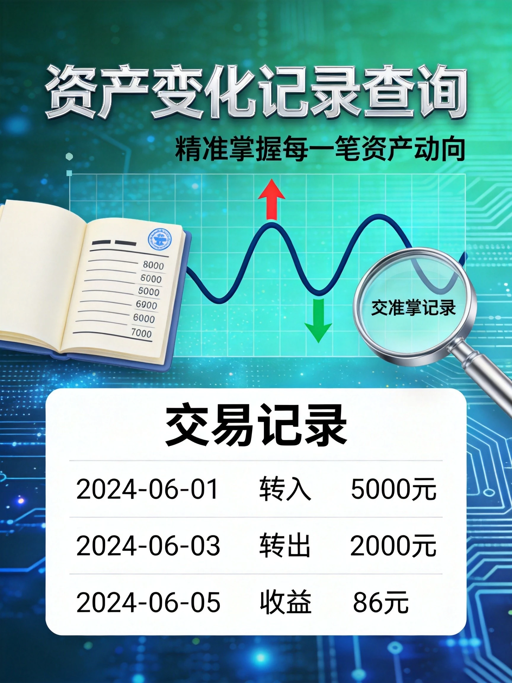 币安查看资产变化记录