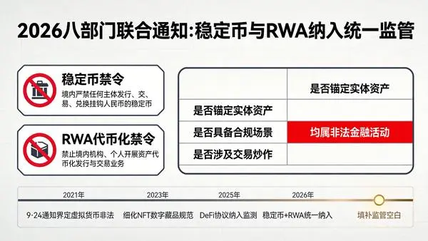 2026监管更新信息图