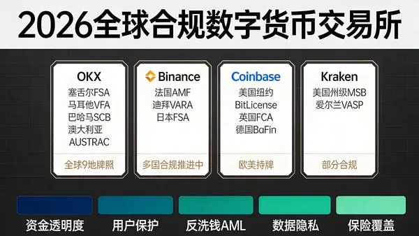 合规交易所信息图