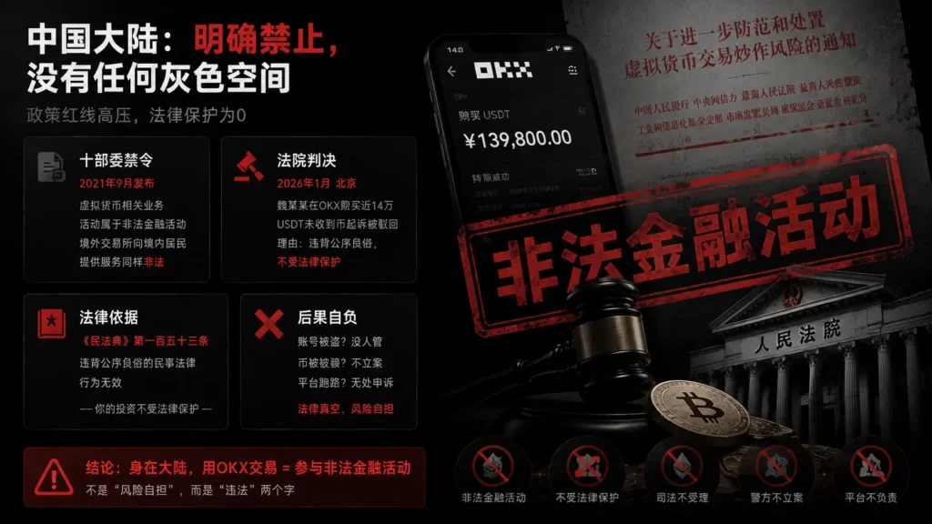 中国大陆明确禁止插图