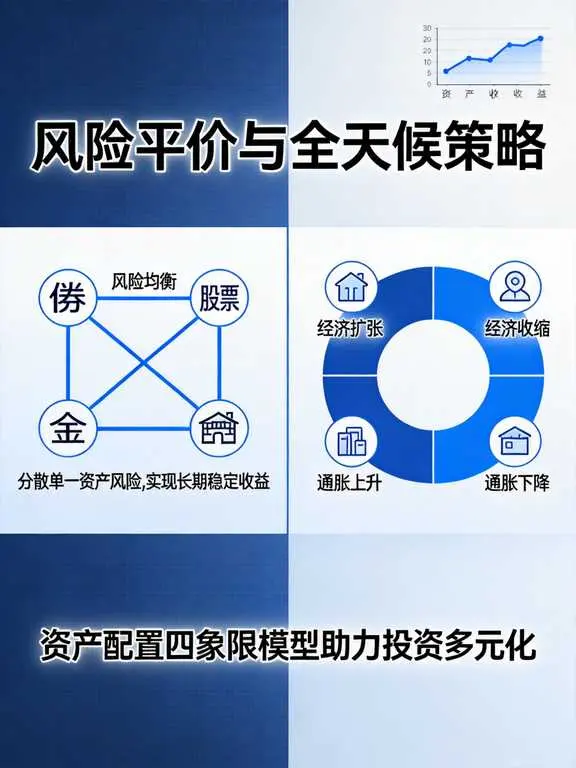 投资组合四象限模型数据可视化