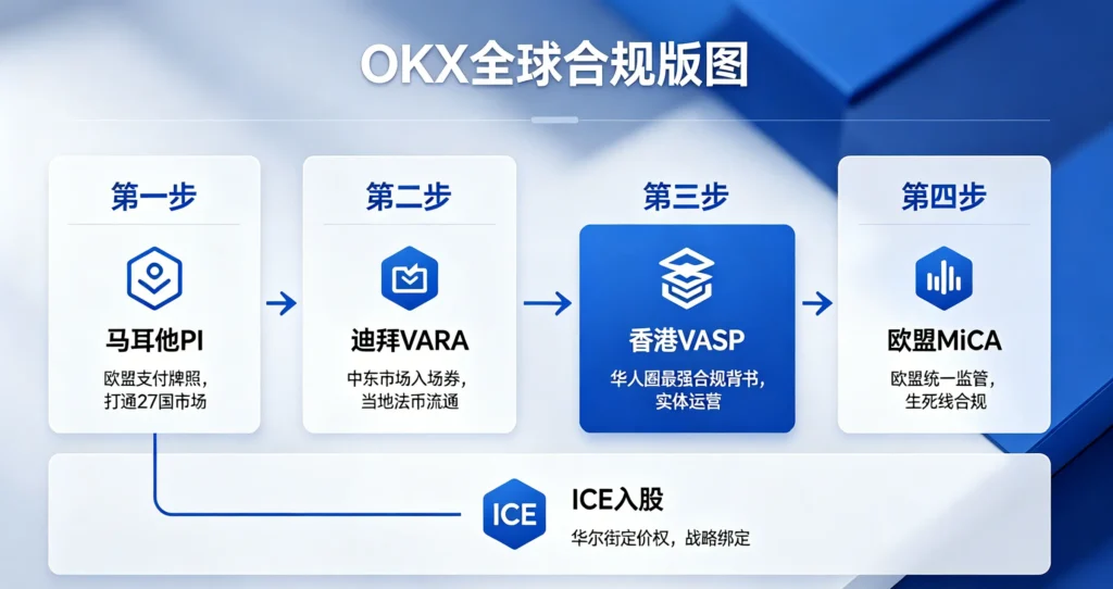 五大核心牌照解析