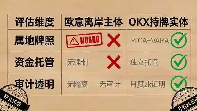 三列对比签章表