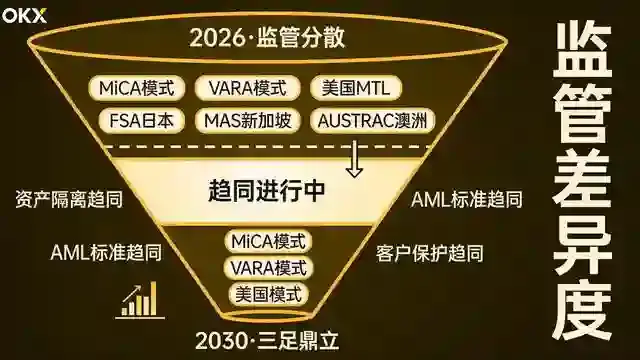 从六国分散框架向下收敛为三足鼎立