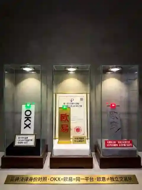 OKX与欧意：谁才是真正的合规交易所？