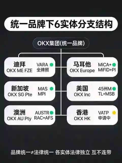 从牌照到监管：OKX与欧意法律地位的本质差异