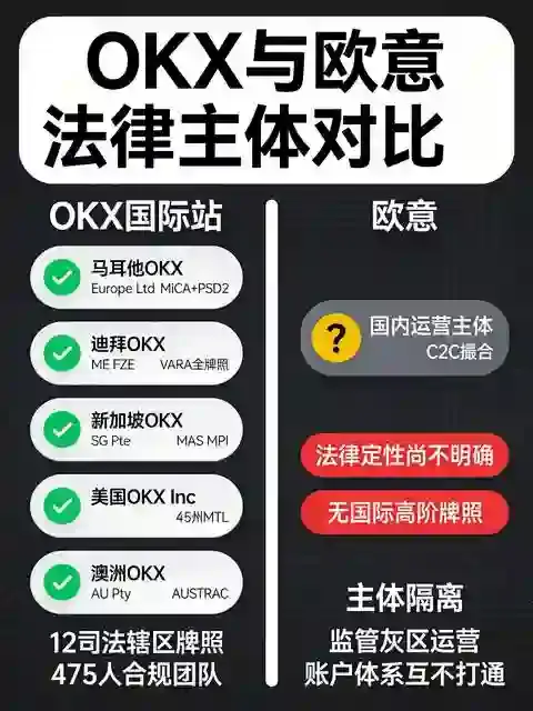 法律灰区还是合规标杆？OKX与欧意的真实法律身份