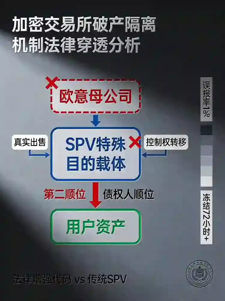 破产隔离穿透分析报告