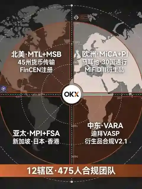 OKX全球多国牌照布局与合规风控体系全梳理