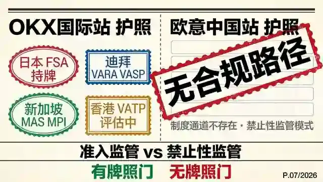 两本护照合规对照