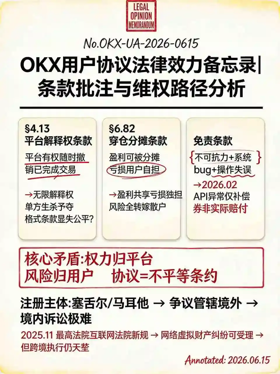 法律备忘录封面+条款红笔批注