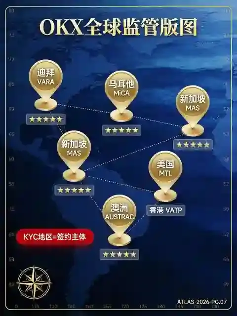 法律地位决定资产安全：OKX与欧意的监管身份全解析