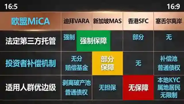 四维度辖区对照矩阵面板图