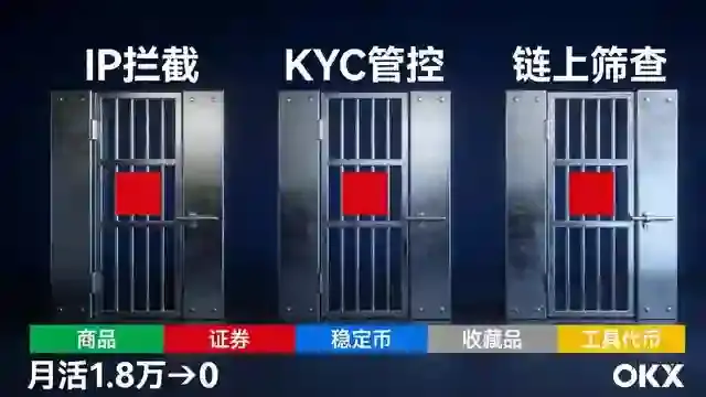 三重风控闸门截面+五类资产分类