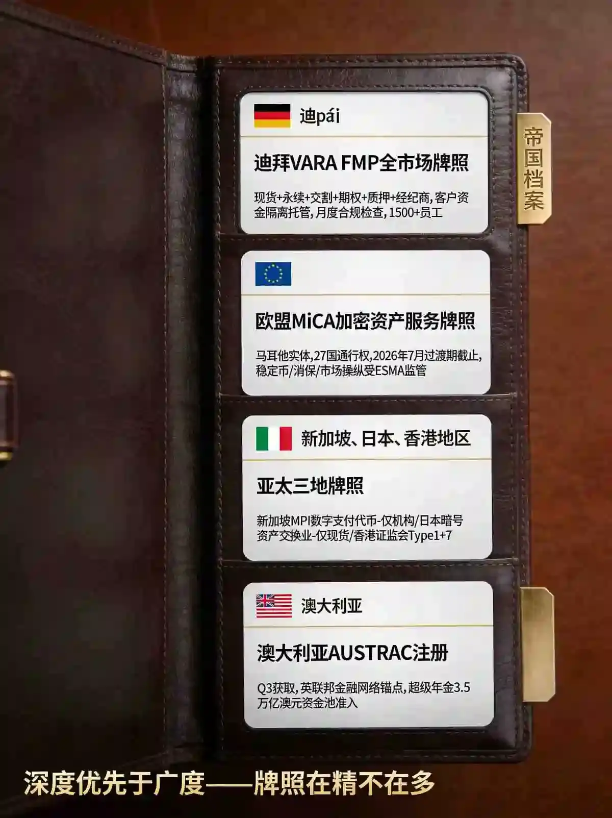 国际合规监管档案卷宗风格