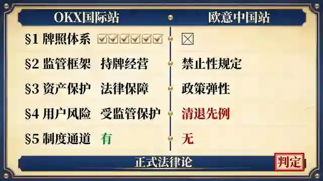 五项合规法律对照