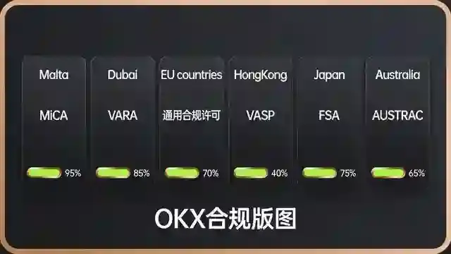 六域数据卡片墙