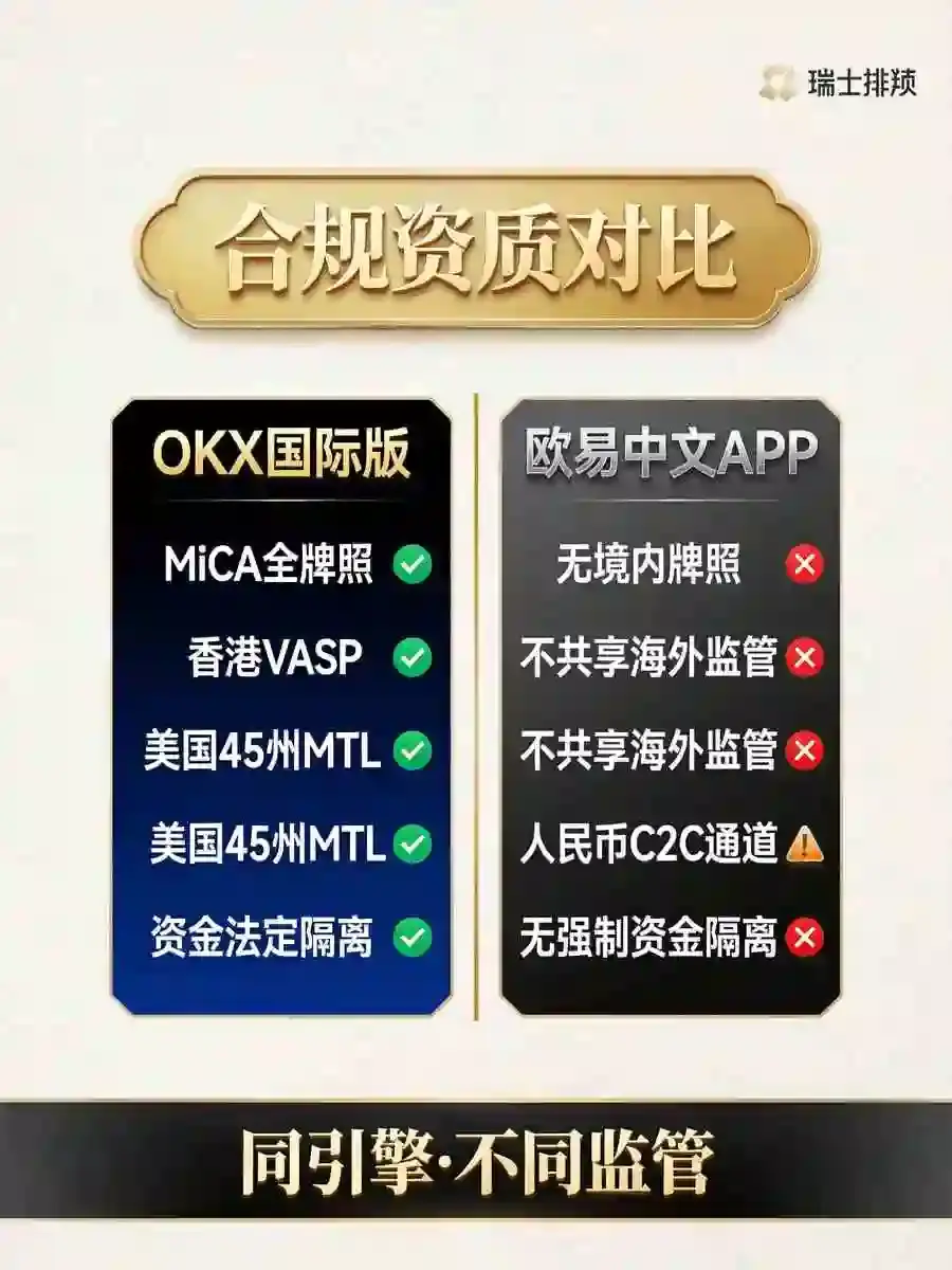 选交易所先看合规：这两家交易所的监管资质，一张表讲清楚