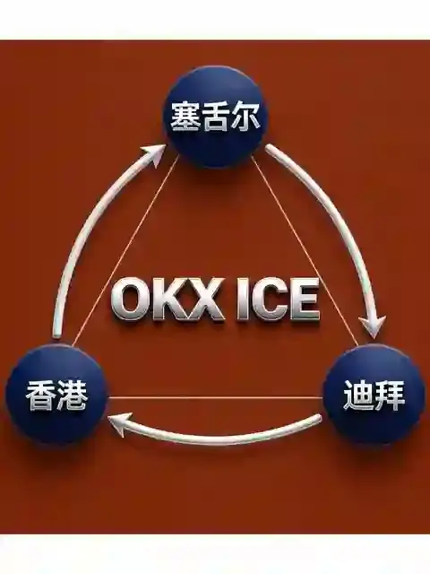 法律实体”套娃”解密：OKX（欧意）的塞舌尔、香港、迪拜三角架构有何玄机？