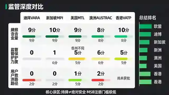 6法域监管深度评分矩阵