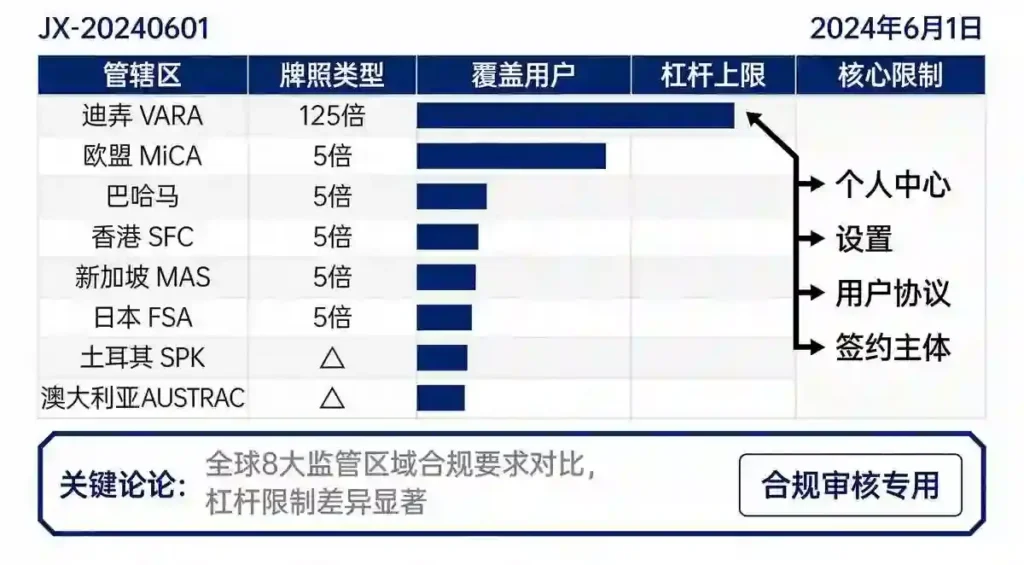 监管疆域分级勘界图