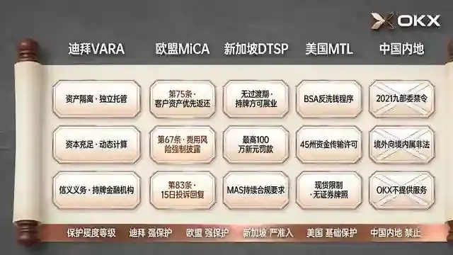 五法域条款对照卷轴
