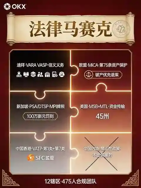政策视角：OKX境内外法律属性界定与相关法规逐条解读