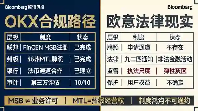 双轨合规制度对比