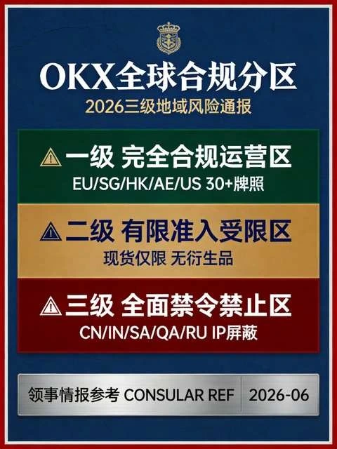 三级分区色带