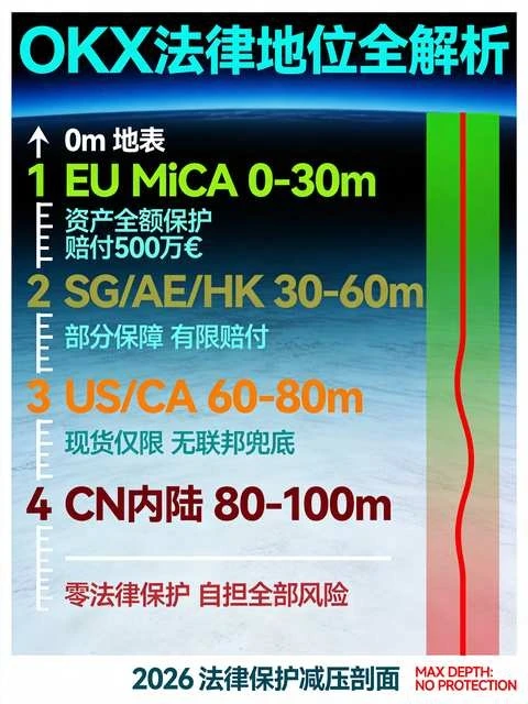 减压剖面图·法律保护深度