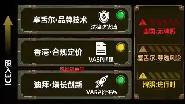 三层风险隔离剖面图