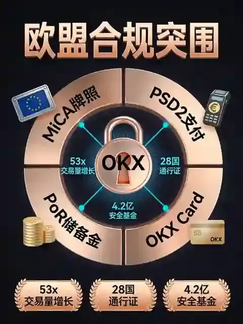 欧意闯入欧盟腹地：MiCA框架下OKX的合规突围战与隐忧