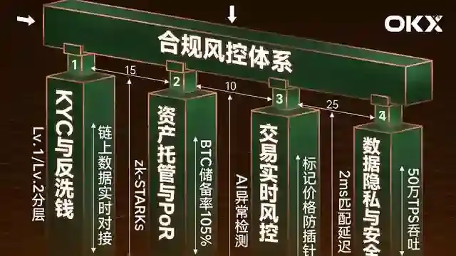 四柱连梁架构图