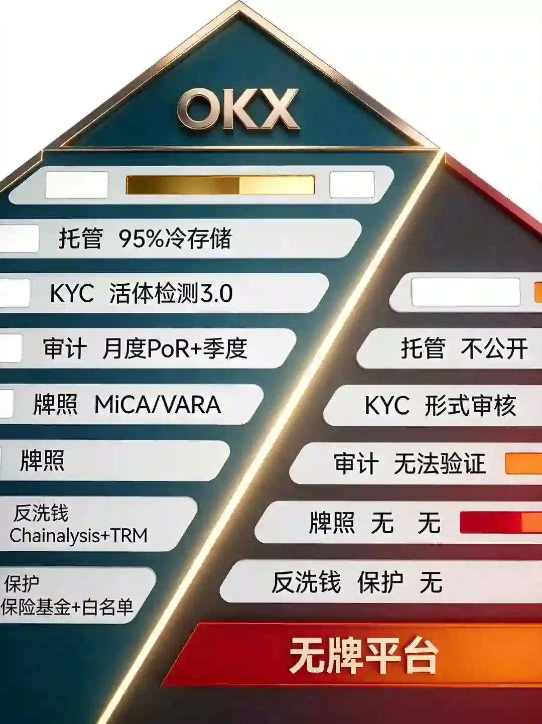 对角裂隙合规对比