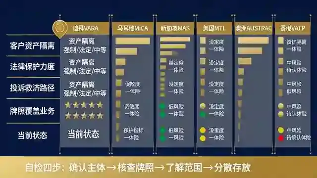 六辖区保护力度矩阵