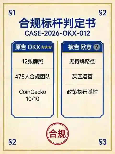 合规不是选择题：OKX vs 欧意，谁才是真正的合规标杆？