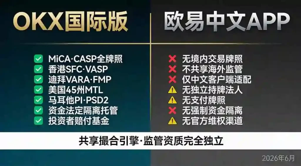 七维监管资质对照表