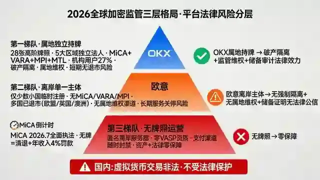 三层监管金字塔平台梯队