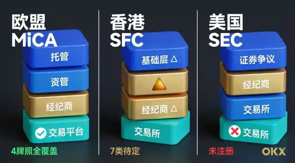 三法域层叠合规对比