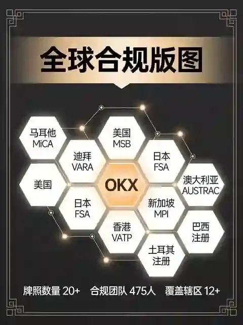 OKX全球合规版图拆解：20张牌照背后，是监管套利还是合规先行？