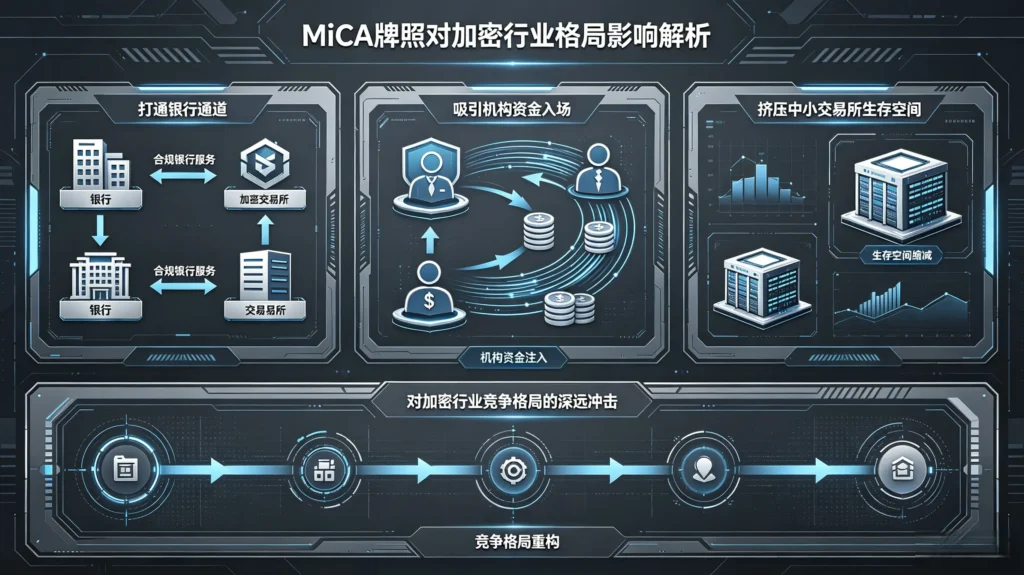 MiCA 牌照对加密行业格局影响解析