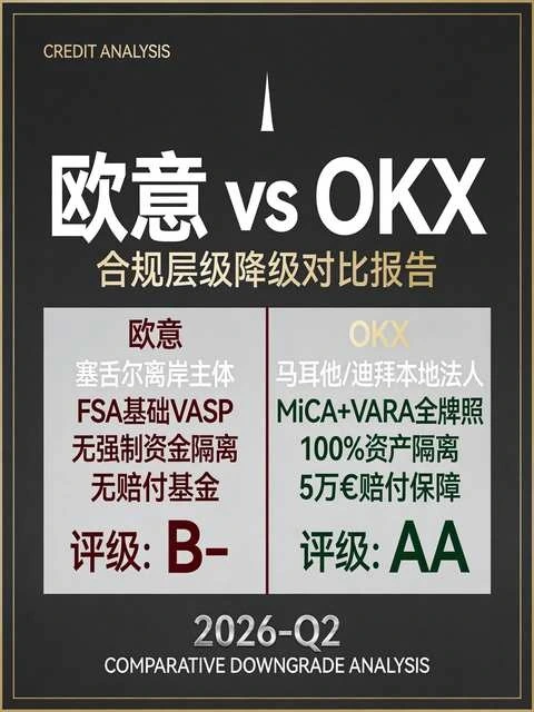 评级降级报告·合规对比