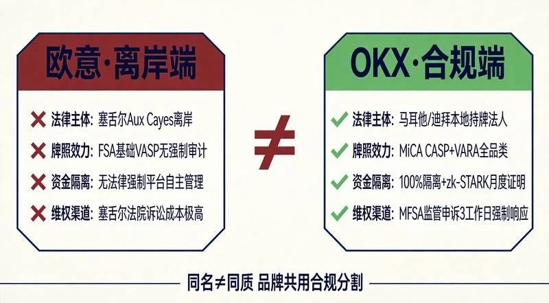 防伪对比卡·红叉绿勾检验