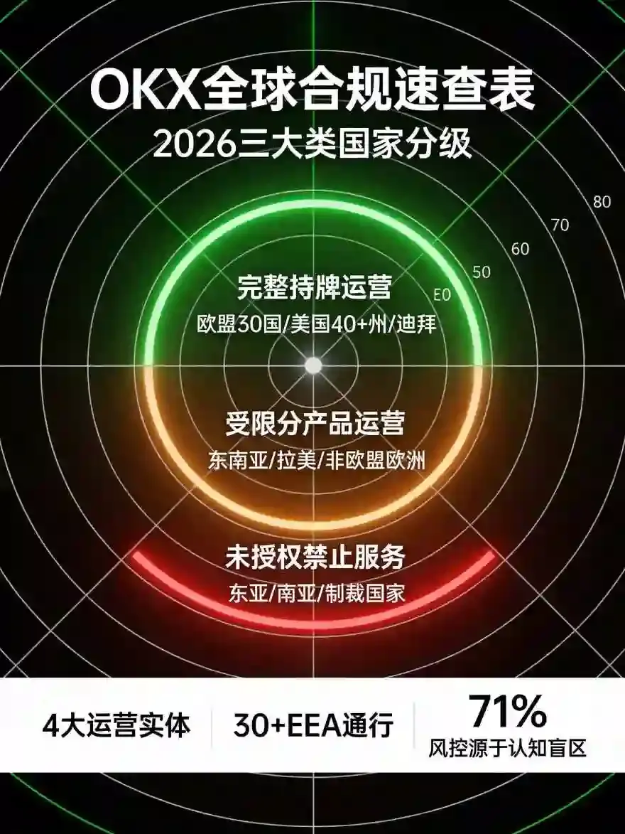 全球各国合规完整盘点：合法运营/受限运营/未获授权三类国家法律地位速查表深度解读
