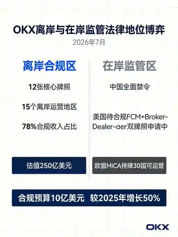 这家交易所在离岸与在岸监管中的法律地位博弈与未来走向