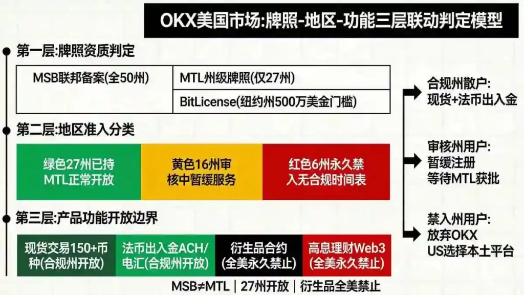 三层联动判定模型