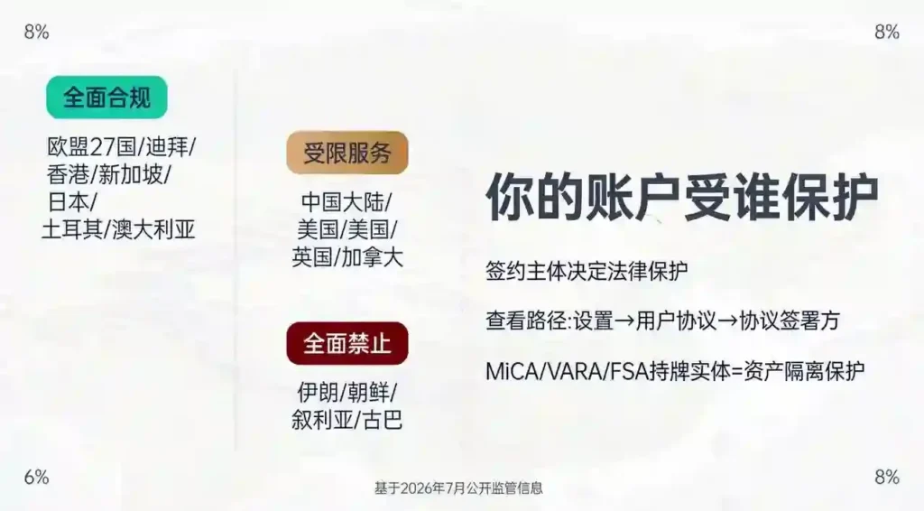 可用受限禁止三级分类